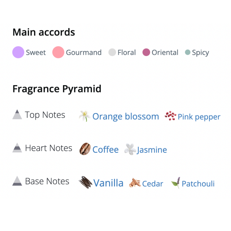 Black Opium Eau De Parfum By Yves Saint Laurent